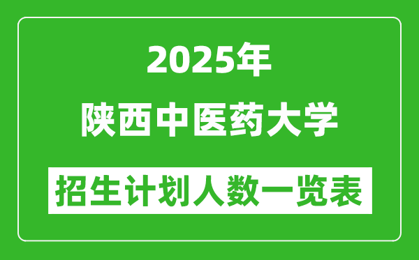 2025年陜西中醫(yī)藥大學(xué)在各省招生計劃人數(shù)一覽表