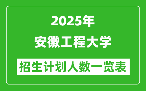 2025年安徽工程大學(xué)在各省招生計(jì)劃人數(shù)一覽表