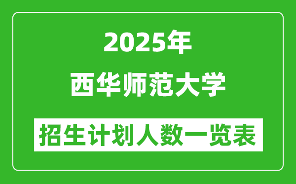 2025年西華師范大學(xué)在各省招生計(jì)劃人數(shù)一覽表