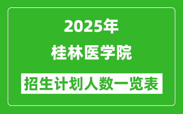2025年桂林醫(yī)學院在各省招生計劃人數一覽表