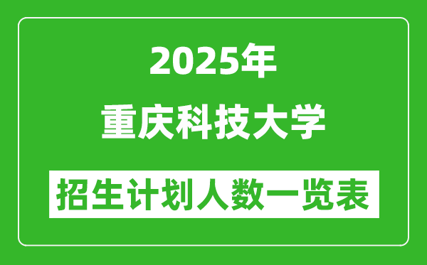 2025年重慶科技大學在各省招生計劃人數(shù)一覽表