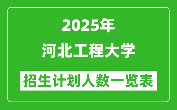2025年河北工程大學(xué)在各省招生計劃人數(shù)一覽表