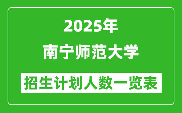 2025年南寧師范大學(xué)在各省招生計(jì)劃人數(shù)一覽表