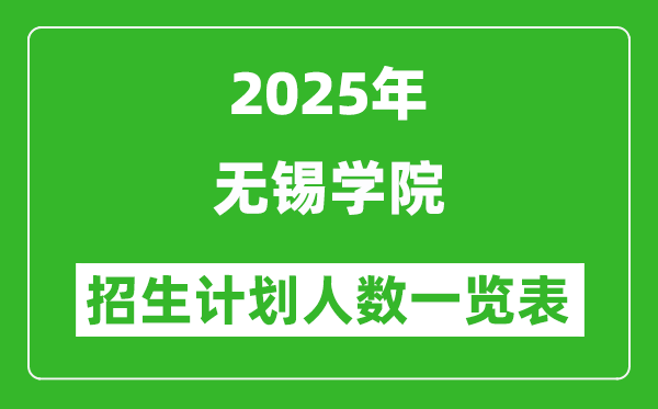 2025年無(wú)錫學(xué)院在各省招生計(jì)劃人數(shù)一覽表