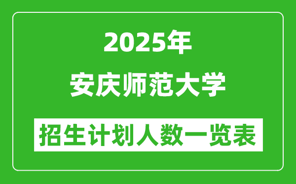 2025年安慶師范大學在各省招生計劃人數(shù)一覽表