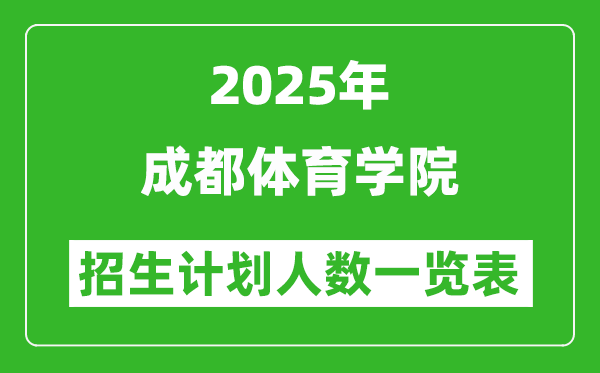 2025年成都體育學(xué)院在各省招生計(jì)劃人數(shù)一覽表