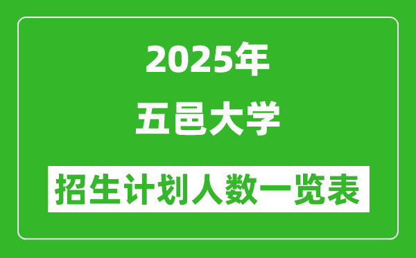 2025年五邑大學(xué)在各省招生計(jì)劃人數(shù)一覽表