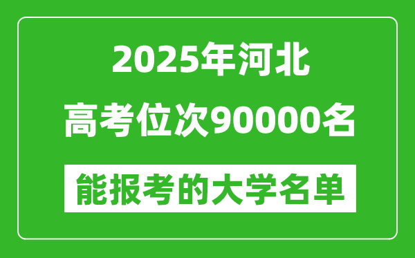 2025河北高考位次90000名能報考什么大學？附能上大學名單