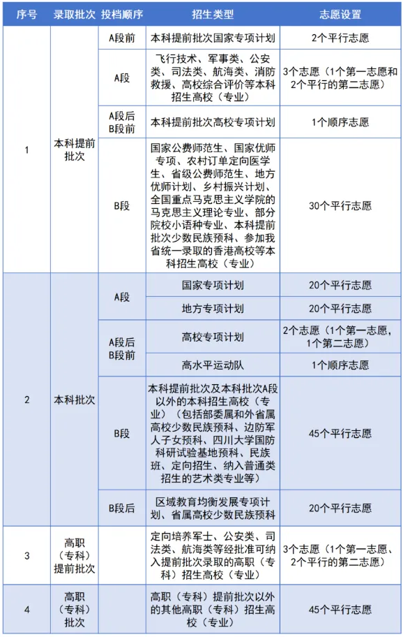2025年四川省高考成績(jī)查詢?nèi)肟冢╤ttps://www.sceea.cn)