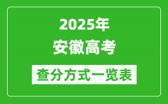2025安徽高考成績怎么查詢_安徽高考查分方式一覽表（附查詢?nèi)肟冢?/></a></dt> 


<h3><a href="/gaokaochaxun/75833.html">2025安徽高考成績怎么查詢_安徽高考查分方式一覽表（附查詢?nèi)肟冢?/a></h3>
                    <p>隨著2025年安徽高考落下帷幕，廣大考生和家長最關(guān)心的莫過于成績查詢了。本文將詳細(xì)介紹2025年安徽高考成績查詢的多種方式，同時(shí)，為大家匯總整理了安徽2025高考查分方式一...</p>
                </li><li>


 <dt><a href=