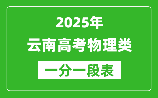云南省2025年高考物理類成績分?jǐn)?shù)段統(tǒng)計表(位次排名對照)