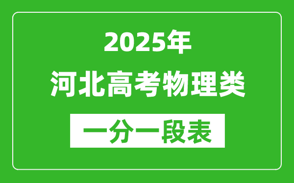 河北省2025年高考物理類考生成績統(tǒng)計表(位次排名對照)