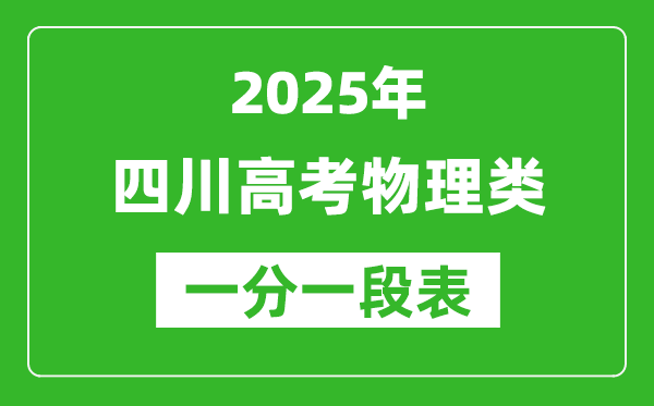 四川省2025年高考物理類成績分段統(tǒng)計(jì)表(位次排名對照)