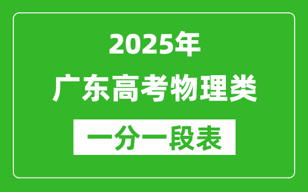 廣東省2025年高考物理類分?jǐn)?shù)段統(tǒng)計表(位次排名對照)