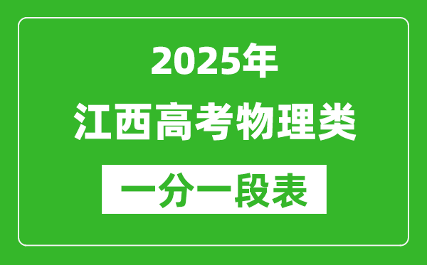 江西省2025年高考物理類一分一段表(位次排名對照)