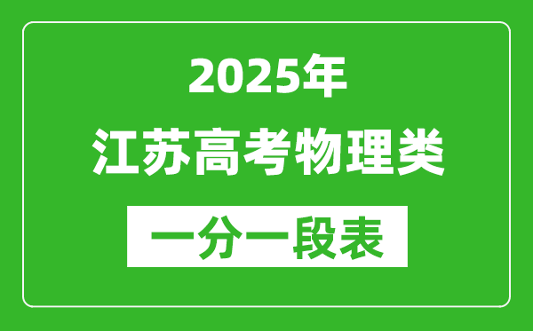 江蘇省2025年高考物理類逐分段統(tǒng)計(jì)表(位次排名對(duì)照)