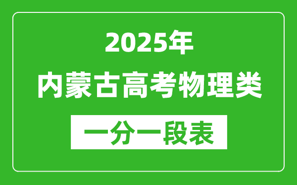 內(nèi)蒙古2025年高考物理類各分?jǐn)?shù)段人數(shù)統(tǒng)計表(位次排名對照)