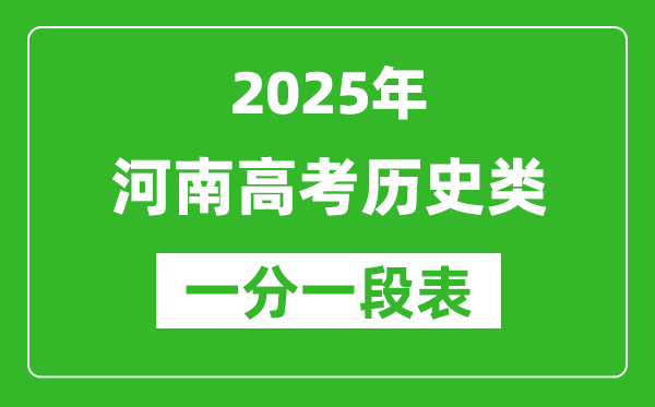 河南省2025年高考?xì)v史類分?jǐn)?shù)段統(tǒng)計(jì)表(位次排名對(duì)照)