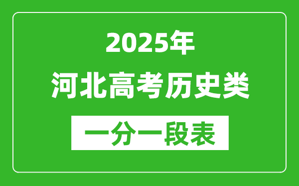 河北省2025年高考?xì)v史類考生成績統(tǒng)計(jì)表(位次排名對照)