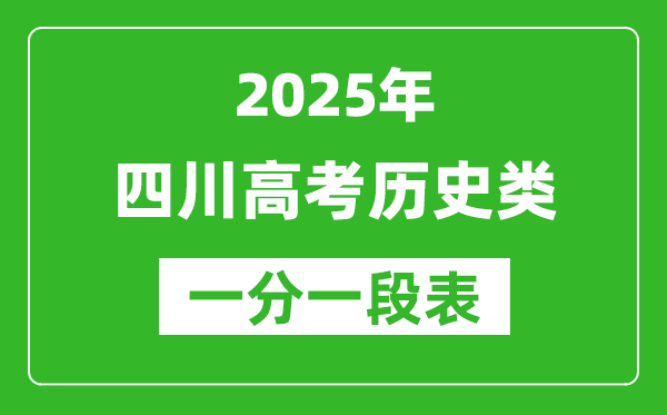 四川省2025年高考?xì)v史類成績分段統(tǒng)計表(位次排名對照)