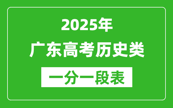 廣東省2025年高考歷史類分數段統(tǒng)計表（位次排名對照）