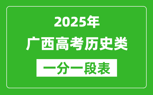 廣西2025年高考?xì)v史類一分一檔表(位次排名對(duì)照)