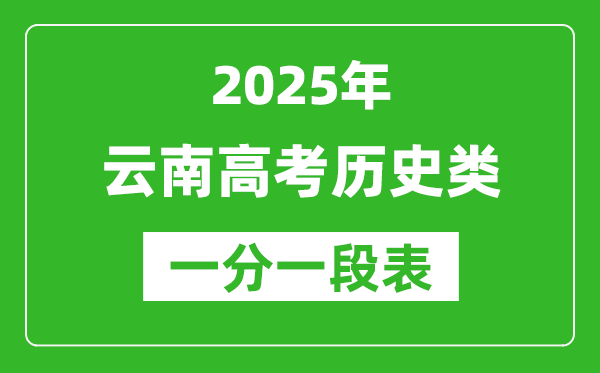 云南省2025年高考?xì)v史類成績(jī)分?jǐn)?shù)段統(tǒng)計(jì)表(位次排名對(duì)照)