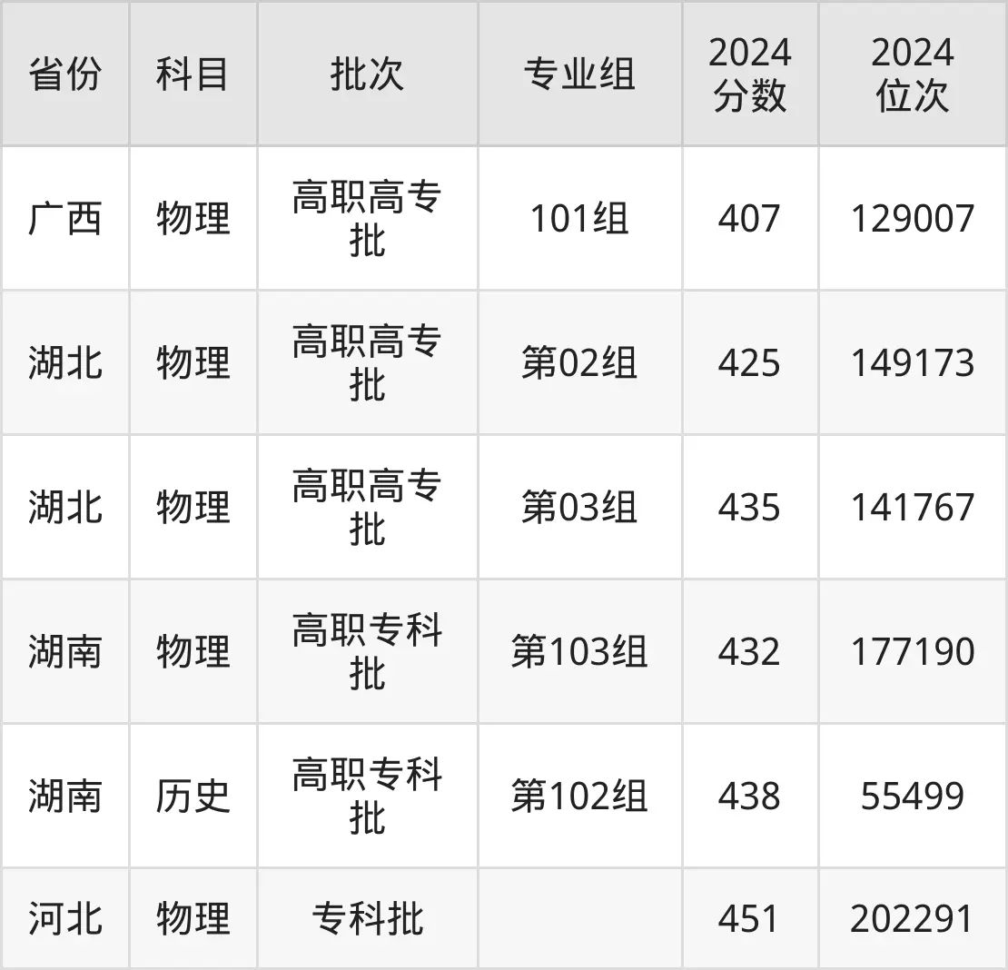 成都航空職業(yè)技術(shù)學(xué)院2025年錄取分?jǐn)?shù)線（含2024歷年）