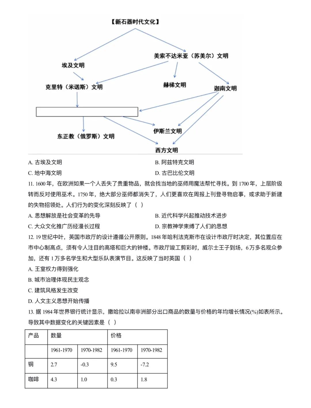 2025年海南高考歷史試卷真題及答案解析(完整版)