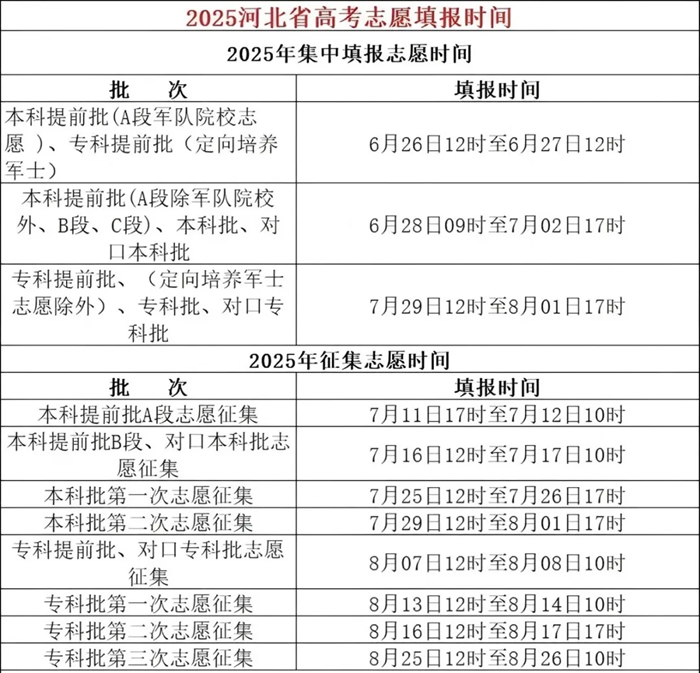 2025年河北高考志愿填報入口網(wǎng)址（www.hebeea.edu.cn）