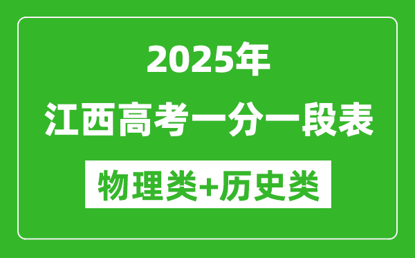 江西高考分?jǐn)?shù)線2025年一分一段表（歷史類+物理類）