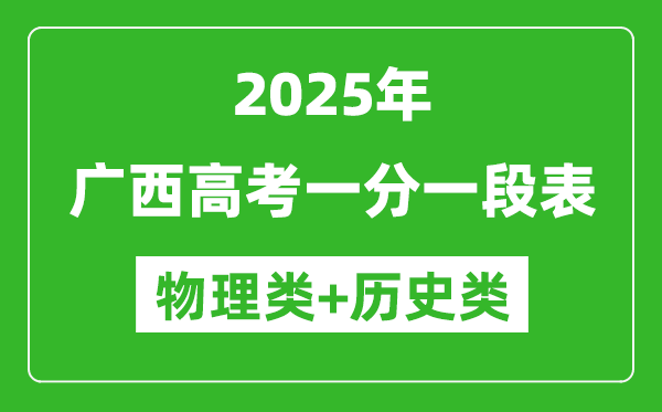 廣西高考分數(shù)線2025年一分一段表（歷史類+物理類）