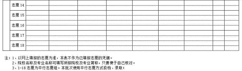 2025新疆高考志愿填報表范本模板,附志愿樣表及填報技巧