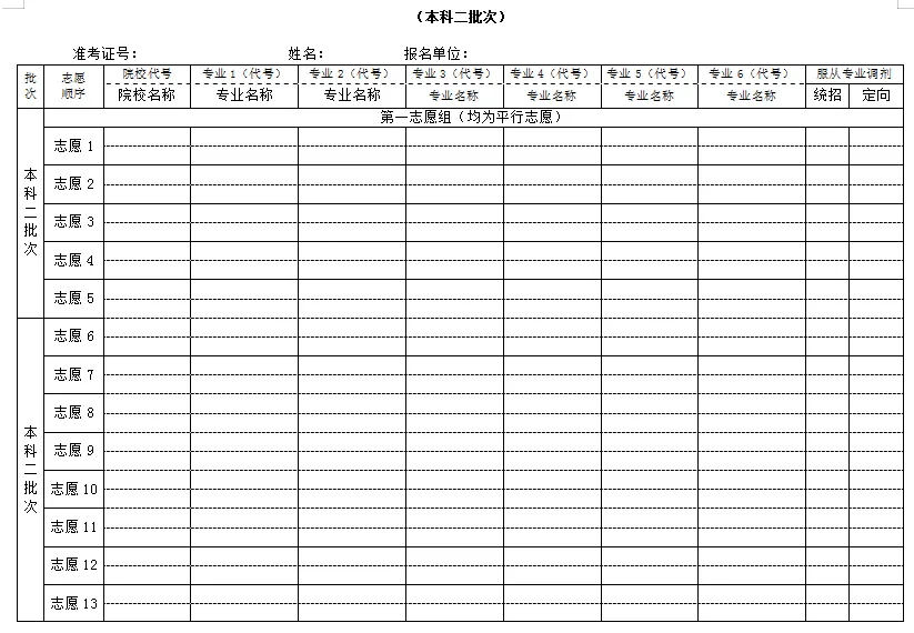 2025新疆高考志愿填報表范本模板,附志愿樣表及填報技巧