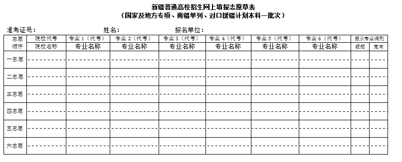 2025新疆高考志愿填報表范本模板,附志愿樣表及填報技巧