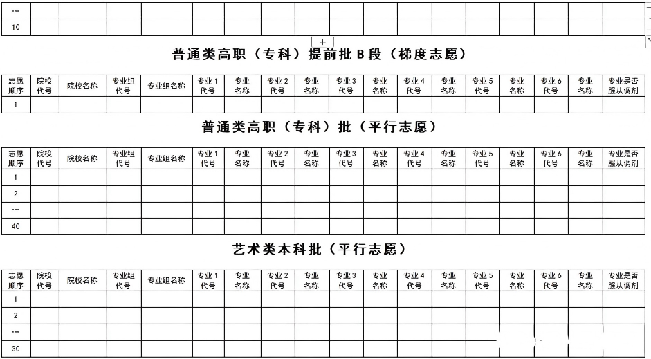 2025黑龍江高考志愿填報(bào)表范本模板,附志愿樣表及填報(bào)技巧