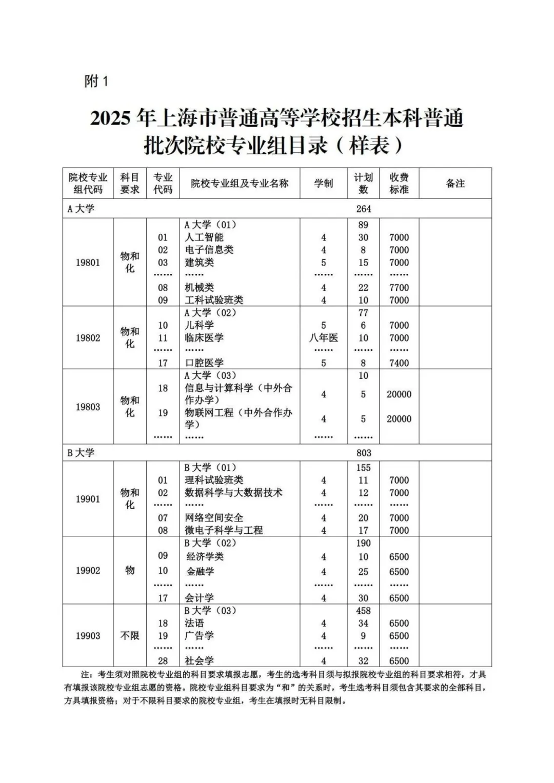 2025上海高考志愿填報(bào)表范本模板,附志愿樣表及填報(bào)技巧