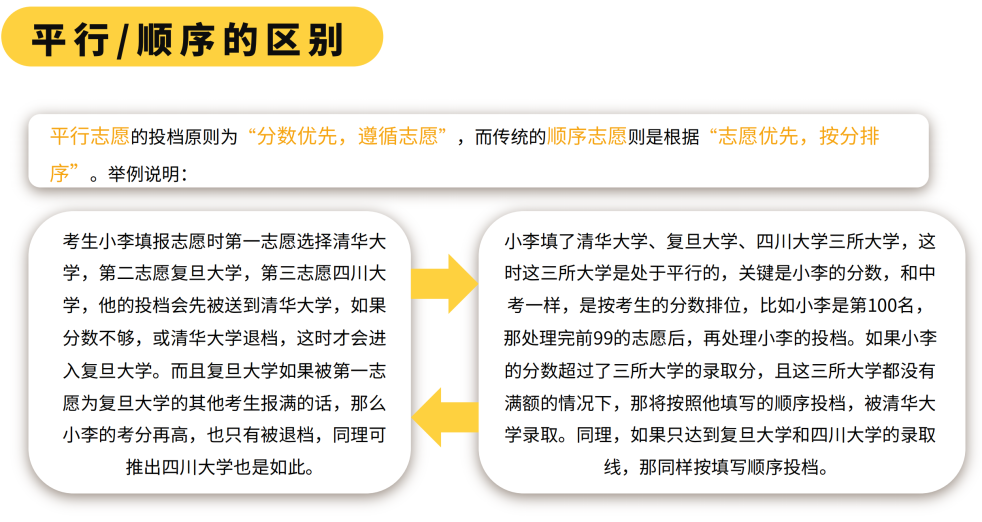 2025年全國(guó)各省份高考志愿填報(bào)時(shí)間和截止時(shí)間一覽表