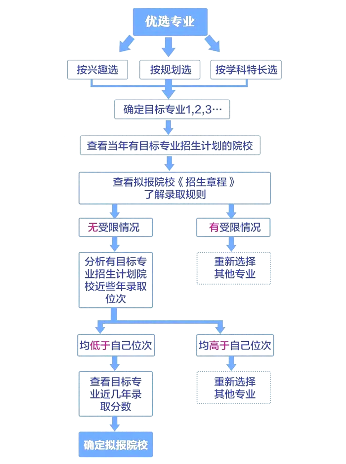 2025年廣東高考志愿填報入口網(wǎng)址（https://eea.gd.gov.cn/）