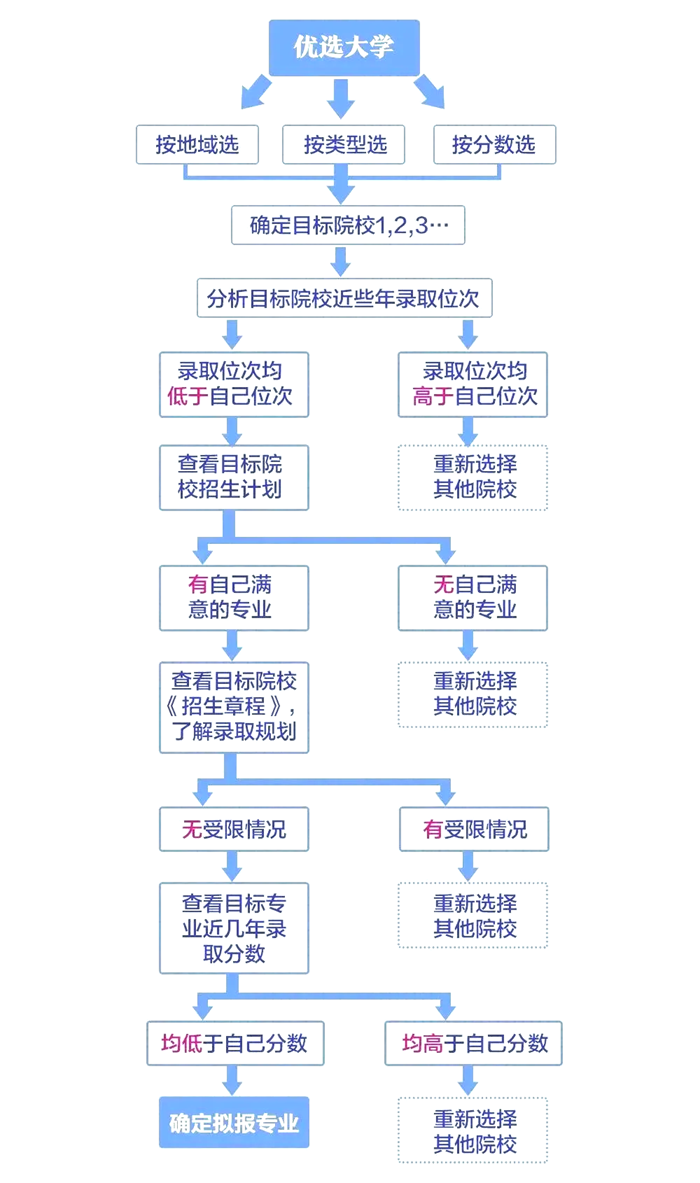 2025年廣東高考志愿填報入口網(wǎng)址（https://eea.gd.gov.cn/）
