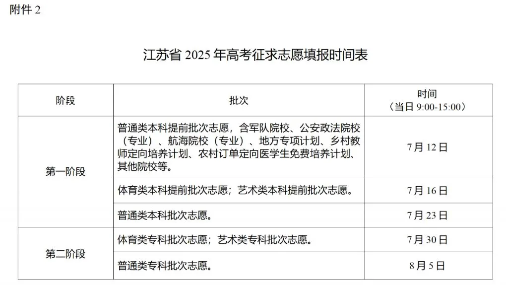 2025年江蘇高考征集志愿時(shí)間安排時(shí)間表,什么時(shí)候填報(bào)