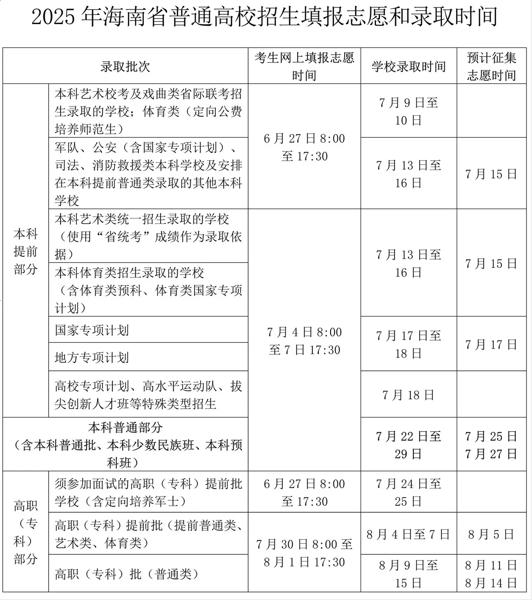 2025年天津高考征集志愿時(shí)間安排時(shí)間表,什么時(shí)候填報(bào)