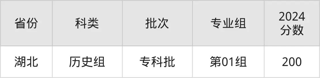 廣東信息工程職業(yè)學(xué)院2025年錄取分數(shù)線(含2024歷年)