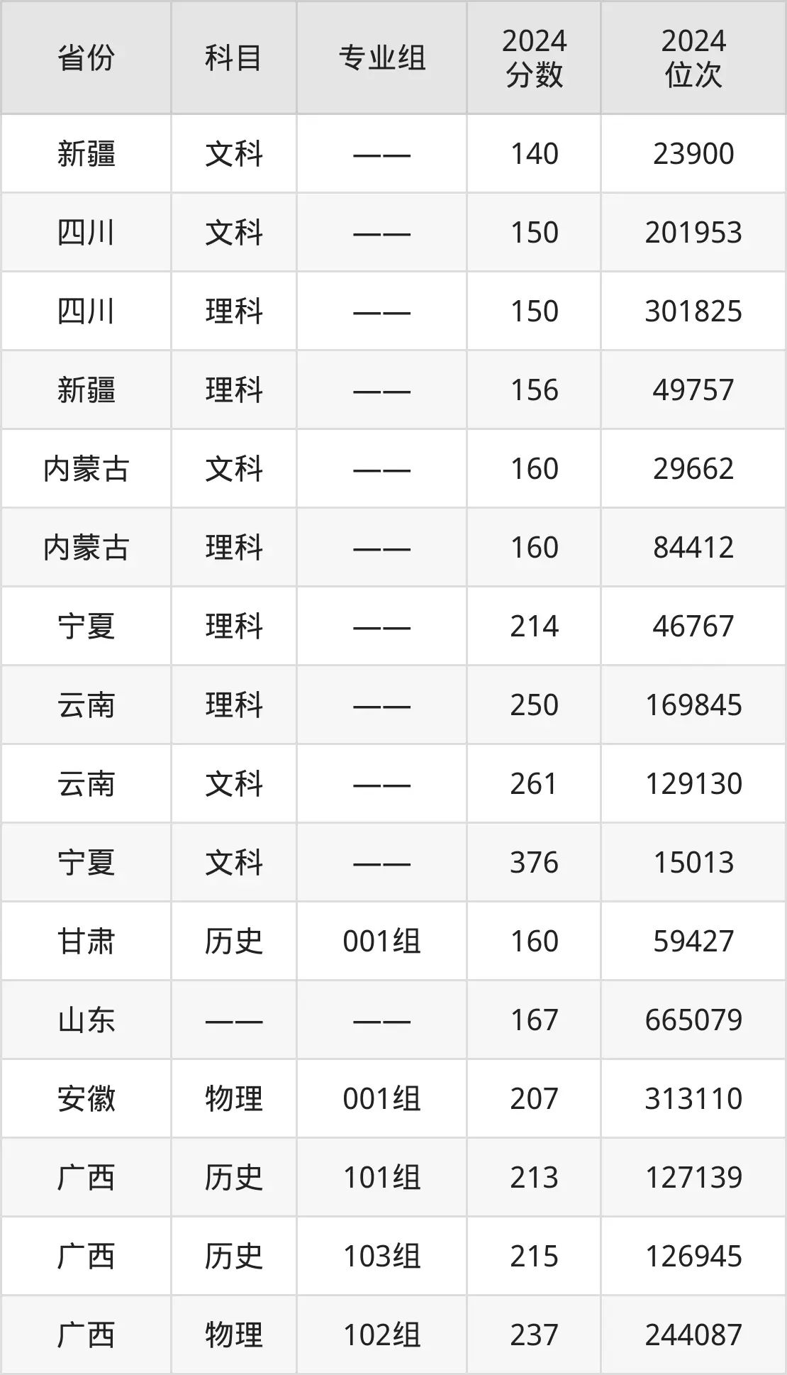 廣東肇慶航空職業(yè)學(xué)院2025年錄取分數(shù)線(含2024歷年)