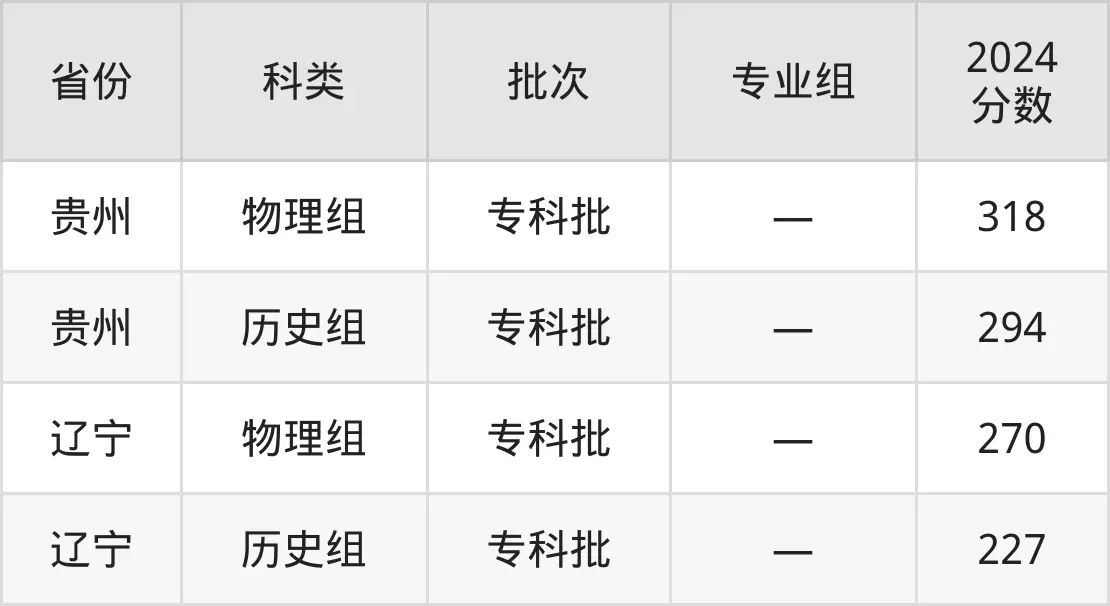 廣西電力職業(yè)技術(shù)學(xué)院2025年錄取分數(shù)線(含2024歷年)