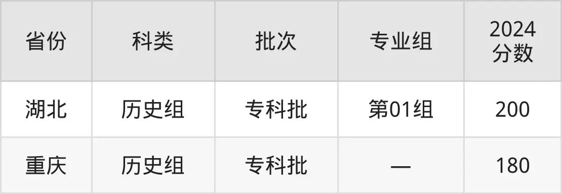 廣西理工職業(yè)技術(shù)學院2025年錄取分數(shù)線(含2024歷年)