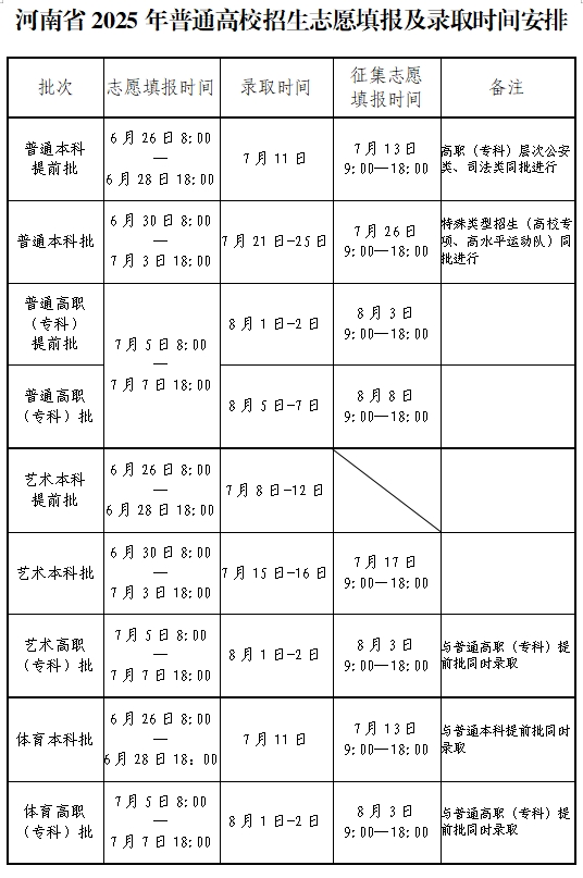 2025年河南高考錄取結(jié)果查詢?nèi)肟冢╤ttps://www.haeea.cn/)