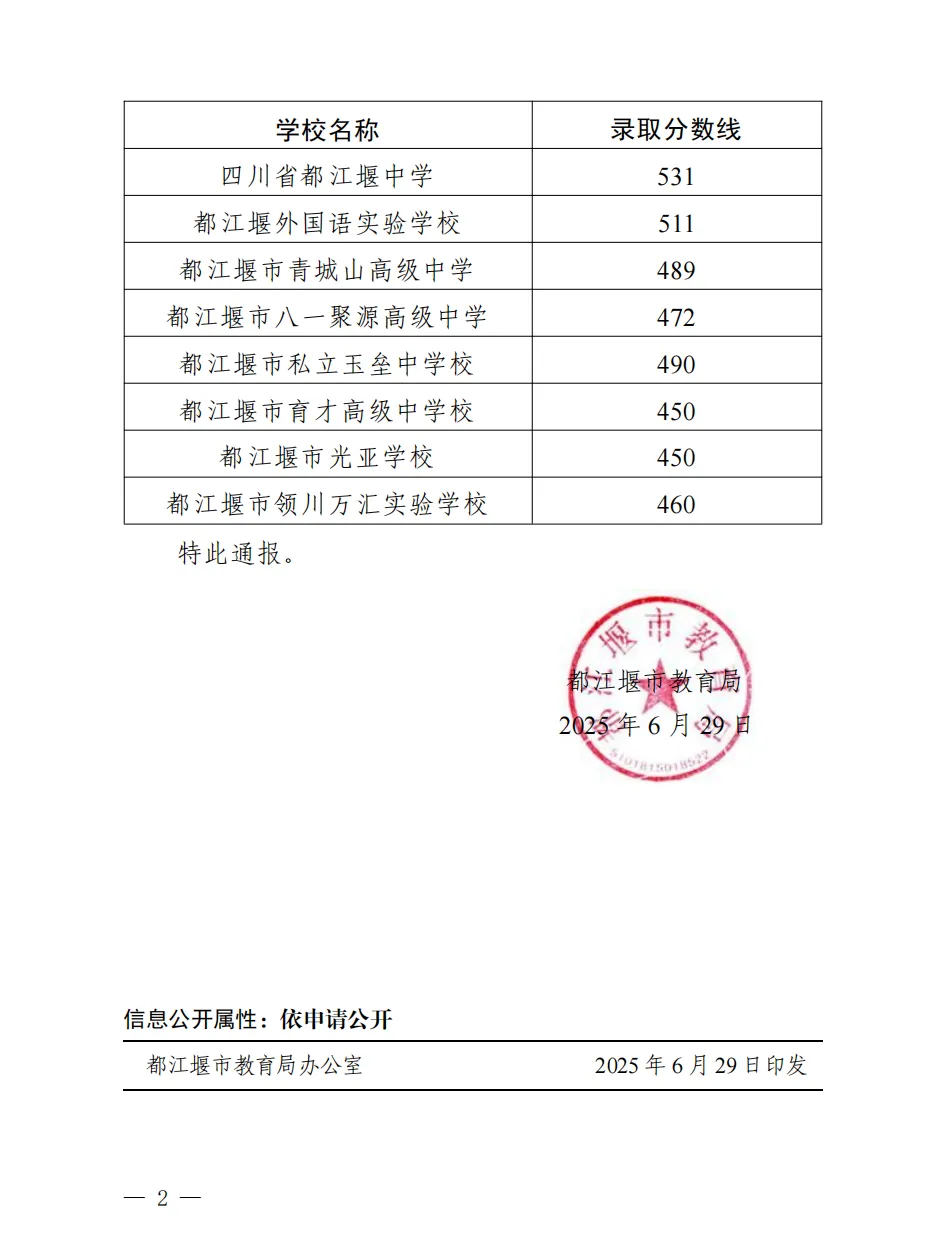 2025年都江堰市中考錄取分?jǐn)?shù)線一覽表(含歷年分?jǐn)?shù)線)